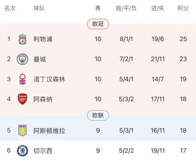 开云体育移动版-利物浦背靠背双杀海鸥，斯洛特队史最佳开局登顶！